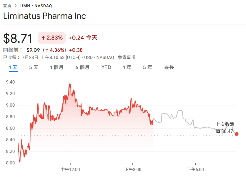 500 millions de dollars pariés sur BNB! La société pharmaceutique Liminatus Pharma crée une filiale 